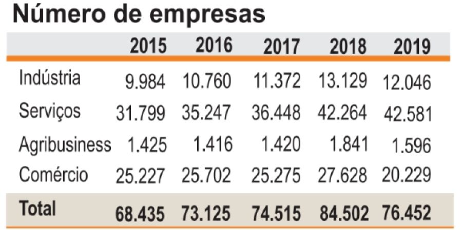 Imagem Imagem Empresas Rio Preto